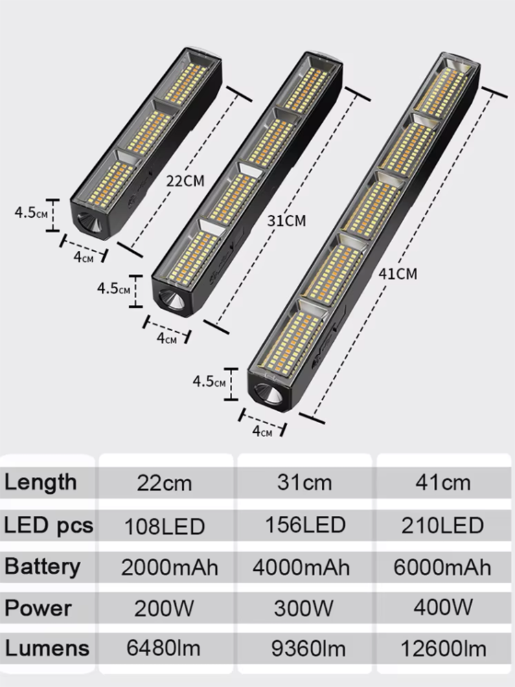 Barra de Luz LED Magnética de  - Resistance Bands reseña y precio